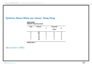 Arthur CHARPENTIER - Actuariat de l’Assurance Non-Vie, # 6
Systèmes Bonus-Malus par classes: Hong Kong
via Lemaire (1995)
@freakonometrics 66
 