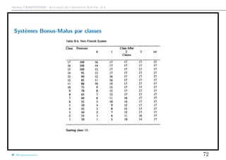 Arthur CHARPENTIER - Actuariat de l’Assurance Non-Vie, # 6
Systèmes Bonus-Malus par classes
@freakonometrics 72
 