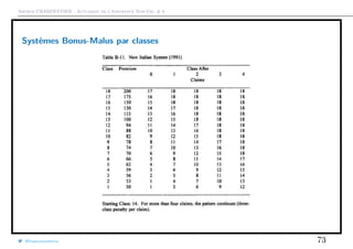 Arthur CHARPENTIER - Actuariat de l’Assurance Non-Vie, # 6
Systèmes Bonus-Malus par classes
@freakonometrics 73
 
