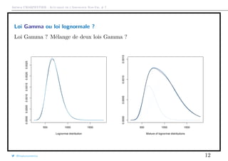 Arthur CHARPENTIER - Actuariat de l’Assurance Non-Vie, # 7
Loi Gamma ou loi lognormale ?
Loi Gamma ? Mélange de deux lois Gamma ?
500 1000 1500
0.00000.00050.00100.00150.00200.0025
Lognormal distribution
500 1000 1500
0.00000.00050.00100.0015
Mixture of lognormal distributions
@freakonometrics 12
 