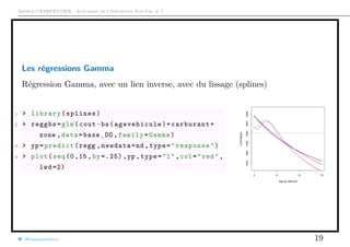Arthur CHARPENTIER - Actuariat de l’Assurance Non-Vie, # 7
Les régressions Gamma
Régression Gamma, avec un lien inverse, avec du lissage (splines)
1 > library(splines)
2 > reggbs=glm(cout~bs(agevehicule )+carburant+
zone ,data=base_DO ,family=Gamma)
3 > yp=predict(regg ,newdata=nd ,type="response")
4 > plot(seq(0,15,by =.25) ,yp ,type="l",col="red",
lwd =2)
0 5 10 15
100012001400160018002000
Age du véhicule
CoûtMoyen@freakonometrics 19
 