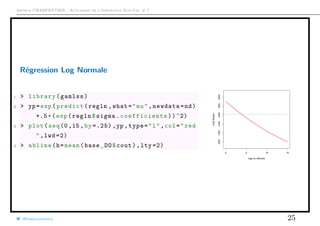 Arthur CHARPENTIER - Actuariat de l’Assurance Non-Vie, # 7
Régression Log Normale
1 > library(gamlss)
2 > yp=exp(predict(regln ,what="mu",newdata=nd)
+.5*(exp(regln$sigma. coefficients ))^2)
3 > plot(seq(0,15,by =.25) ,yp ,type="l",col="red
",lwd =2)
4 > abline(h=mean(base_DO$cout),lty =2)
0 5 10 15
100012001400160018002000
Age du véhicule
CoûtMoyen
@freakonometrics 25
 