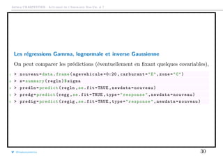 Arthur CHARPENTIER - Actuariat de l’Assurance Non-Vie, # 7
Les régressions Gamma, lognormale et inverse Gaussienne
On peut comparer les prédictions (éventuellement en ﬁxant quelques covariables),
1 > nouveau=data.frame(agevehicule =0:20 , carburant="E",zone="C")
2 > s=summary(regln)$sigma
3 > predln=predict(regln ,se.fit=TRUE ,newdata=nouveau)
4 > predg=predict(regg ,se.fit=TRUE ,type="response",newdata=nouveau)
5 > predig=predict(regig ,se.fit=TRUE ,type="response",newdata=nouveau)
@freakonometrics 30
 