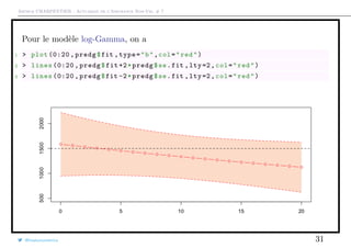 Arthur CHARPENTIER - Actuariat de l’Assurance Non-Vie, # 7
Pour le modèle log-Gamma, on a
1 > plot (0:20 , predg$fit ,type="b",col="red")
2 > lines (0:20 , predg$fit +2*predg$se.fit ,lty=2,col="red")
3 > lines (0:20 , predg$fit -2*predg$se.fit ,lty=2,col="red")
@freakonometrics 31
 