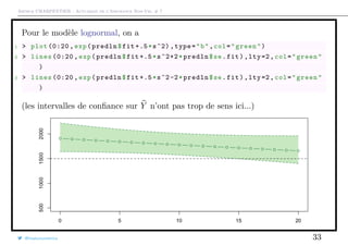 Arthur CHARPENTIER - Actuariat de l’Assurance Non-Vie, # 7
Pour le modèle lognormal, on a
1 > plot (0:20 , exp(predln$fit +.5*s^2) ,type="b",col="green")
2 > lines (0:20 , exp(predln$fit +.5*s^2+2*predln$se.fit),lty=2,col="green"
)
3 > lines (0:20 , exp(predln$fit +.5*s^2-2*predln$se.fit),lty=2,col="green"
)
(les intervalles de conﬁance sur Y n’ont pas trop de sens ici...)
@freakonometrics 33
 