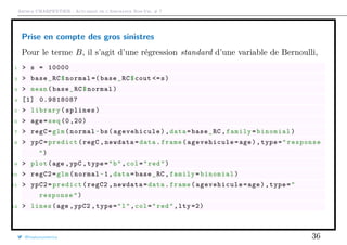Arthur CHARPENTIER - Actuariat de l’Assurance Non-Vie, # 7
Prise en compte des gros sinistres
Pour le terme B, il s’agit d’une régression standard d’une variable de Bernoulli,
1 > s = 10000
2 > base_RC$normal =( base_RC$cout <=s)
3 > mean(base_RC$normal)
4 [1] 0.9818087
5 > library(splines)
6 > age=seq (0 ,20)
7 > regC=glm(normal~bs(agevehicule ),data=base_RC ,family=binomial)
8 > ypC=predict(regC ,newdata=data.frame( agevehicule =age),type="response
")
9 > plot(age ,ypC ,type="b",col="red")
10 > regC2=glm(normal~1,data=base_RC ,family=binomial)
11 > ypC2=predict(regC2 ,newdata=data.frame( agevehicule=age),type="
response")
12 > lines(age ,ypC2 ,type="l",col="red",lty =2)
@freakonometrics 36
 