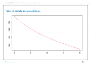 Arthur CHARPENTIER - Actuariat de l’Assurance Non-Vie, # 7
Prise en compte des gros sinistres
@freakonometrics 39
 