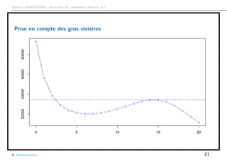Arthur CHARPENTIER - Actuariat de l’Assurance Non-Vie, # 7
Prise en compte des gros sinistres
@freakonometrics 41
 