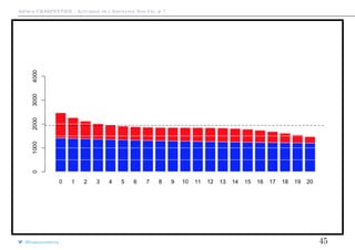 Arthur CHARPENTIER - Actuariat de l’Assurance Non-Vie, # 7
@freakonometrics 45
 