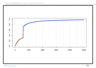 Arthur CHARPENTIER - Actuariat de l’Assurance Non-Vie, # 7
@freakonometrics 54
 