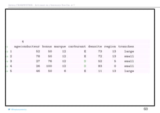 Arthur CHARPENTIER - Actuariat de l’Assurance Non-Vie, # 7
4
11 ageconducteur bonus marque carburant densite region tranches
12 1 52 50 12 E 73 13 large
13 2 78 50 12 E 72 13 small
14 3 27 76 12 D 52 5 small
15 4 26 100 12 D 83 0 small
16 5 46 50 6 E 11 13 large
@freakonometrics 60
 