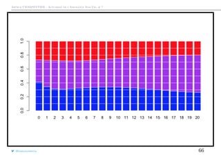 Arthur CHARPENTIER - Actuariat de l’Assurance Non-Vie, # 7
@freakonometrics 66
 