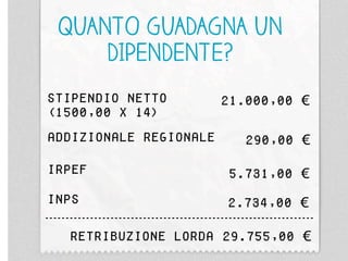 DIPENDENTE
RETRIBUZIONE LORDA    29.750,00 €

contributi INPS        8.600,00 €

PREMIO INAIL             300,00 €
TFR    ...