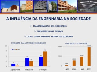 A INFLUÊNCIA DA ENGENHARIA NA SOCIEDADE  TRANSFORMAÇÃO  DAS  SOCIEDADES