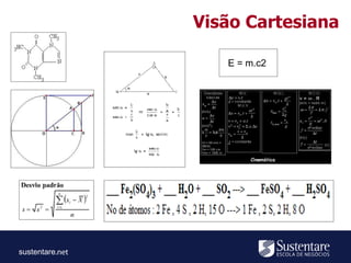 sustentare
E = m.c2
Visão Cartesiana
 