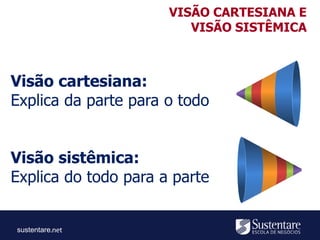 sustentare
Visão cartesiana:
Explica da parte para o todo
Visão sistêmica:
Explica do todo para a parte
VISÃO CARTESIANA E
VISÃO SISTÊMICA
 