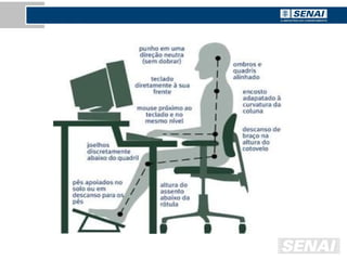 ergonomia interação homem maquina 