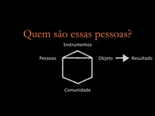 Quem são essas pessoas?
             Instrumentos


   Pessoas                  Objeto   Resultado




             Comunidade
 
