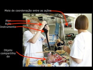 Meio de coordenação entre as ações


    Ator
    Ação
Instrumento




  Objeto
compartilha
   do
 