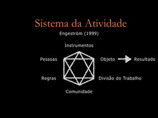 Sistema da Atividade
           Engeström (1999)

             Instrumentos


 Pessoas                      Objeto         Resultado



 Regras                       Divisão do Trabalho


             Comunidade
 