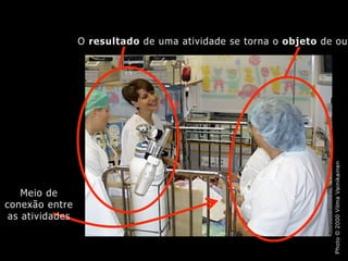 O resultado de uma atividade se torna o objeto de out




                                                                  Photo © 2000 Vilma Vainikainen
    Meio de
conexão entre
 as atividades
 