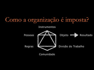 Como a organização é imposta?
                Instrumentos


      Pessoas                  Objeto         Resultado



      Regras                   Divisão do Trabalho


                Comunidade
 