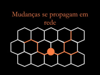 Mudanças se propagam em
          rede
 