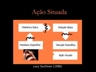 Ação Situada




Lucy Suchman (1988)
 