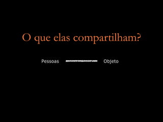 O que elas compartilham?
   Pessoas      Objeto
 