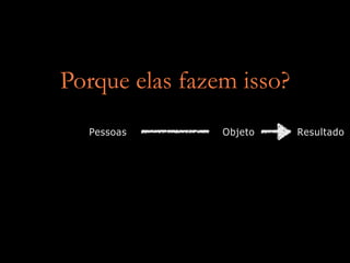 Porque elas fazem isso?
  Pessoas       Objeto    Resultado
 