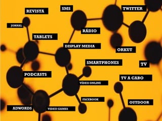 JORNAL
REVISTA
TV
RÁDIO
TABLETS
TWITTER
SMARTPHONES
TV A CABO
VIDEO GAMES
VÍDEO ONLINE
PODCASTS
DISPLAY MEDIA
SMS
ADWORDS
OUTDOOR
FACEBOOK
ORKUT
 