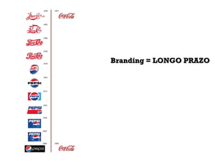 Branding = LONGO PRAZO
 