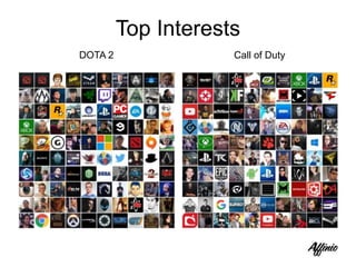 Top Interests
Call of DutyDOTA 2
 