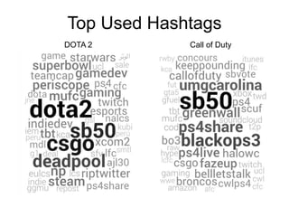 DOTA 2 Call of Duty
Top Used Hashtags
 