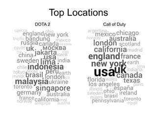 DOTA 2 Call of Duty
Top Locations
 
