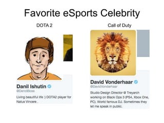 DOTA 2 Call of Duty
Favorite eSports Celebrity
 