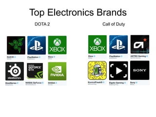 DOTA 2 Call of Duty
Top Electronics Brands
 