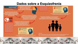 Dados sobre a Esquizofrenia
 