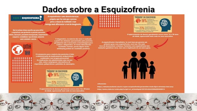Esquizofrenia | PPT