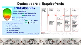 Dados sobre a Esquizofrenia
 