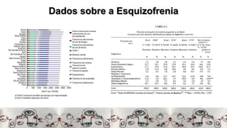 Dados sobre a Esquizofrenia
 
