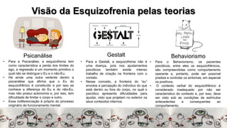 Visão da Esquizofrenia pelas teorias
Psicanálise Gestalt Behaviorismo
• Para a Psicanálise, a esquizofrenia tem
como característica a perda dos limites do
ego, a regressão a um momento primitivo o
qual não se distingue o Eu e o não-Eu.
• Há ainda uma outra vertente dentro a
psicanálise que afirma que o Eu do
esquizofrênico é constituído e por isso se
conhece a diferença do Eu e do não-Eu,
mas não possui autonomia e, por isso, tem
dificuldade de limitar o corpo e outro.
• Essa indiferenciação é próprio do processo
originário de funcionamento mental.
• Para a Gestalt, a esquizofrenia não é
uma doença, pois nos ajustamentos
psicóticos também existe intenso
trabalho de criação na fronteira com o
contato.
• Nesse conceito, a fronteira do “eu”
envolve a percepção do indivíduo do que
está dentro ou fora do corpo, no qual o
psicótico apresenta dificuldades para
ajustar, visto que projetam no exterior os
seus conteúdos internos.
• Para o Behaviorismo, os pacientes
psicóticos, entre eles os esquizofrênicos,
são compreendidas como comportamento
operante e, portanto, pode ser possível
predize e controlar os sintomas, em especial
os positivos.
• O contexto verbal do esquizofrênico é
considerado inadequado por não ser
característico do contexto e, por isso, deve
ser visto sob as condições de estímulos
antecedentes e consequentes ao
comportamento.
 