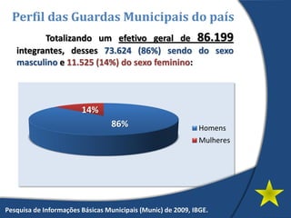 86%
14%
Homens
Mulheres
Totalizando um efetivo geral de 86.199
integrantes, desses 73.624 (86%) sendo do sexo
masculino e 11.525 (14%) do sexo feminino:
Perfil das Guardas Municipais do país
Pesquisa de Informações Básicas Municipais (Munic) de 2009, IBGE.
 