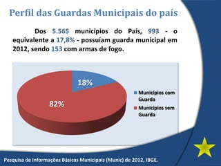 18%
82%
Municípios com
Guarda
Municípios sem
Guarda
Dos 5.565 municípios do País, 993 - o
equivalente a 17,8% - possuíam guarda municipal em
2012, sendo 153 com armas de fogo.
Perfil das Guardas Municipais do país
Pesquisa de Informações Básicas Municipais (Munic) de 2012, IBGE.
 