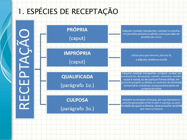 Estelionato, receptação e imunidades