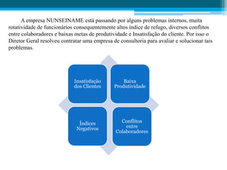 Insatisfação
dos Clientes
Baixa
Produtividade
Índices
Negativos
Conflitos
entre
Colaboradores
A empresa NUNSEINAME está passando por alguns problemas internos, muita
rotatividade de funcionários consequentemente altos índice de refugo, diversos conflitos
entre colaboradores e baixas metas de produtividade e Insatisfação do cliente. Por isso o
Diretor Geral resolveu contratar uma empresa de consultoria para avaliar e solucionar tais
problemas.
 