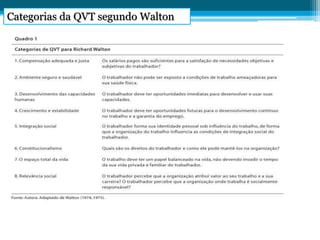 Categorias da QVT segundo Walton
 