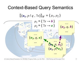A Context-Based Semantics for SPARQL Property Paths over the Web - Olaf Hartig and Giuseppe Pirrò 13
⟦(u1, p / q , ?x)⟧W =
Context-Based Query Semantics
…
(u1, p, u2)
(u1, p, u3)
...
{ μ1, μ2 }
μ1 = { ?x → b }
μ2 = { ?x → a }
…
(u3, q, a)
...
…
(u2, q, b)
...
 