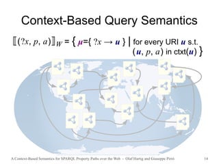 A Context-Based Semantics for SPARQL Property Paths over the Web - Olaf Hartig and Giuseppe Pirrò 14
Context-Based Query Semantics
= { μ={ ?x → u } | for every URI u s.t.
(u, p, a) in ctxt(u) }
⟦(?x, p, a)⟧W
 