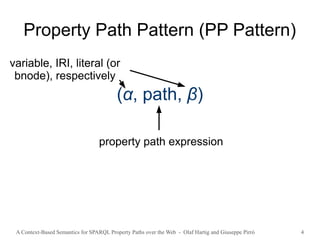 A Context-Based Semantics for SPARQL Property Paths over the Web - Olaf Hartig and Giuseppe Pirrò 4
Property Path Pattern (PP Pattern)
(α, path, β)
variable, IRI, literal (or
bnode), respectively
property path expression
 